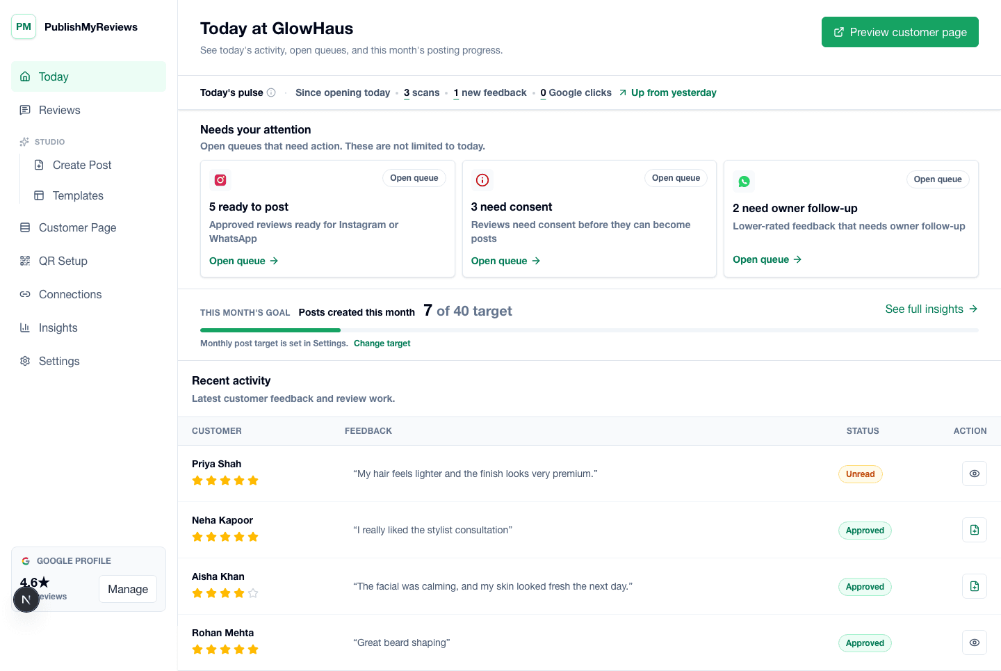 PublishMyReviews owner dashboard showing review activity, QR scans, and content workflow status.