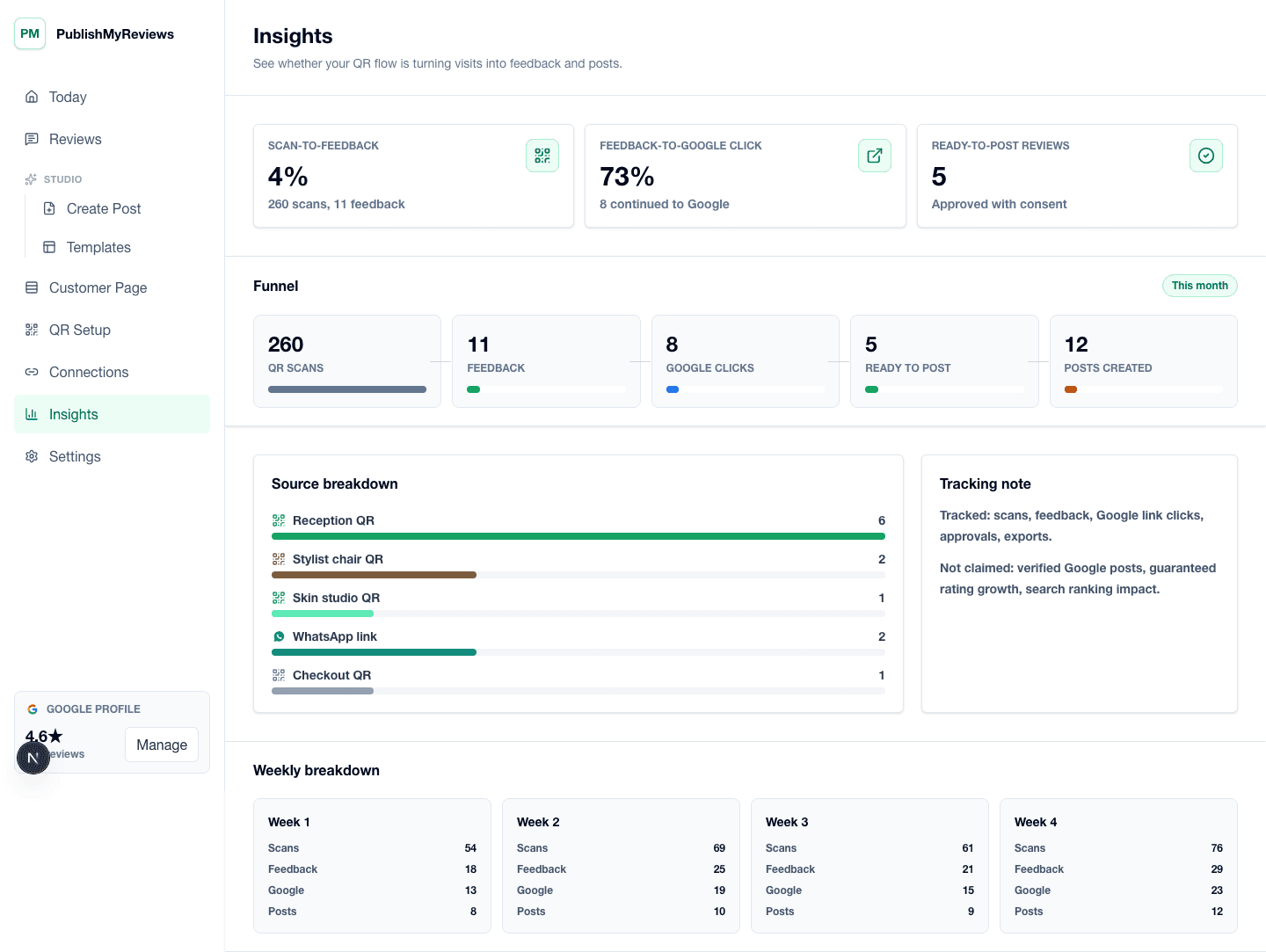 Insights screen tracking QR scans, feedback submissions, Google clicks, and posts created.